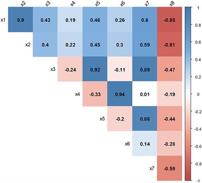 Dawoud–Kibria Estimator for Beta Regression Model: Simulation and Application